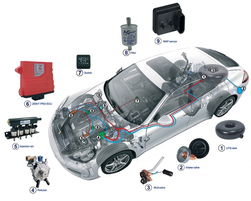 Servicing  Restore Of Your Lpg Automobile Drivelpg