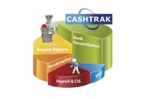 Main photo for Cashtrak Ltd